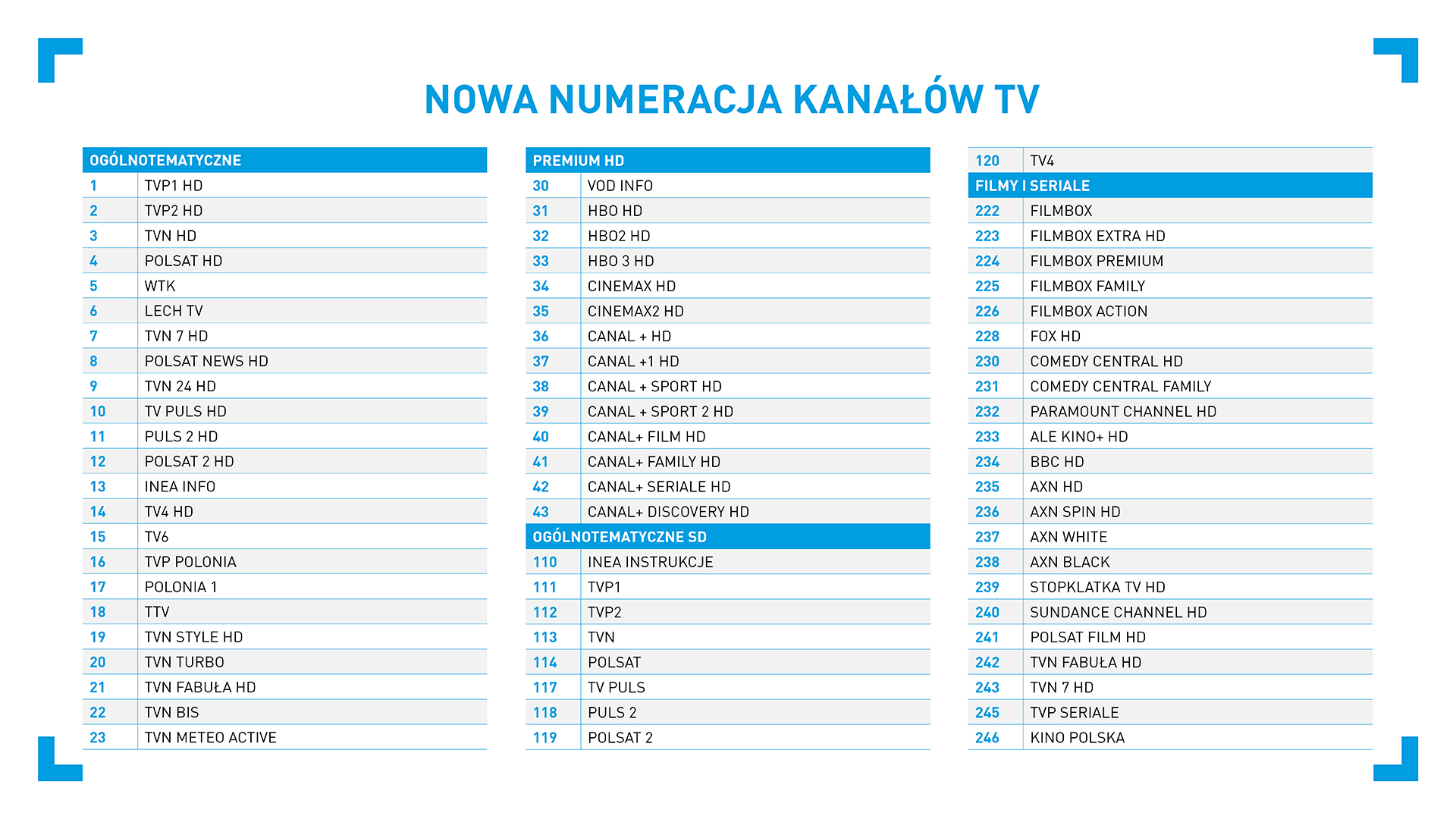 Lista kanałów