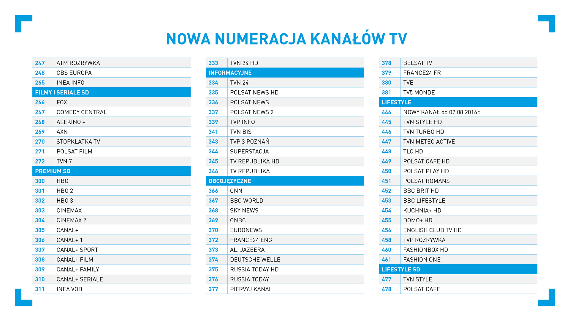 Lista kanałów