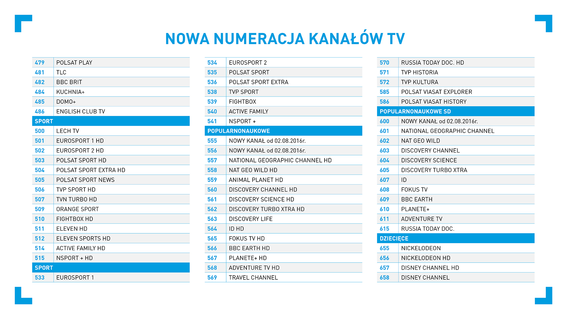 Lista kanałów