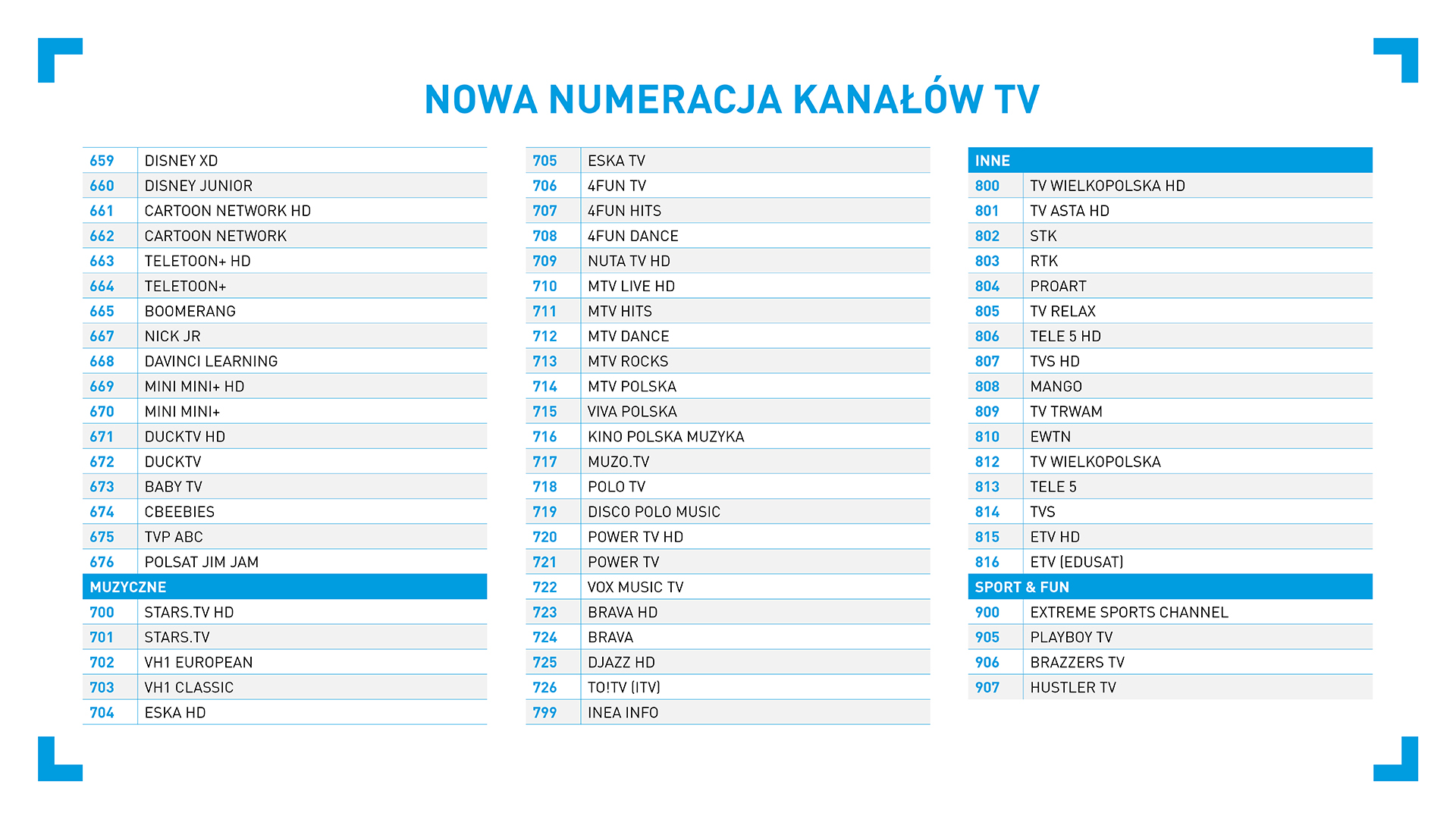 Lista kanałów